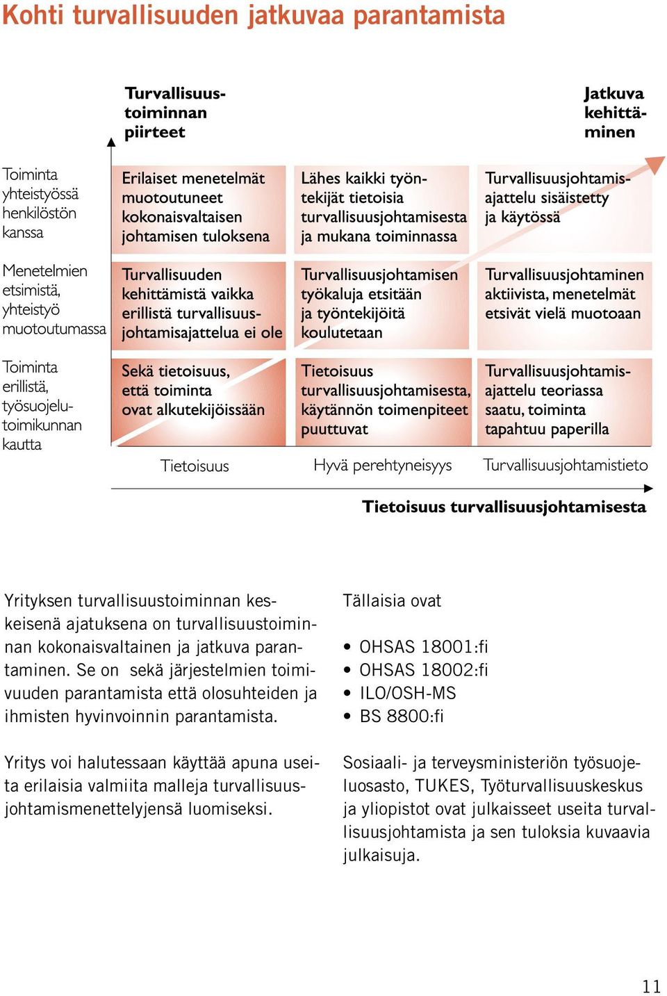 Yritys voi halutessaan käyttää apuna useita erilaisia valmiita malleja turvallisuusjohtamismenettelyjensä luomiseksi.