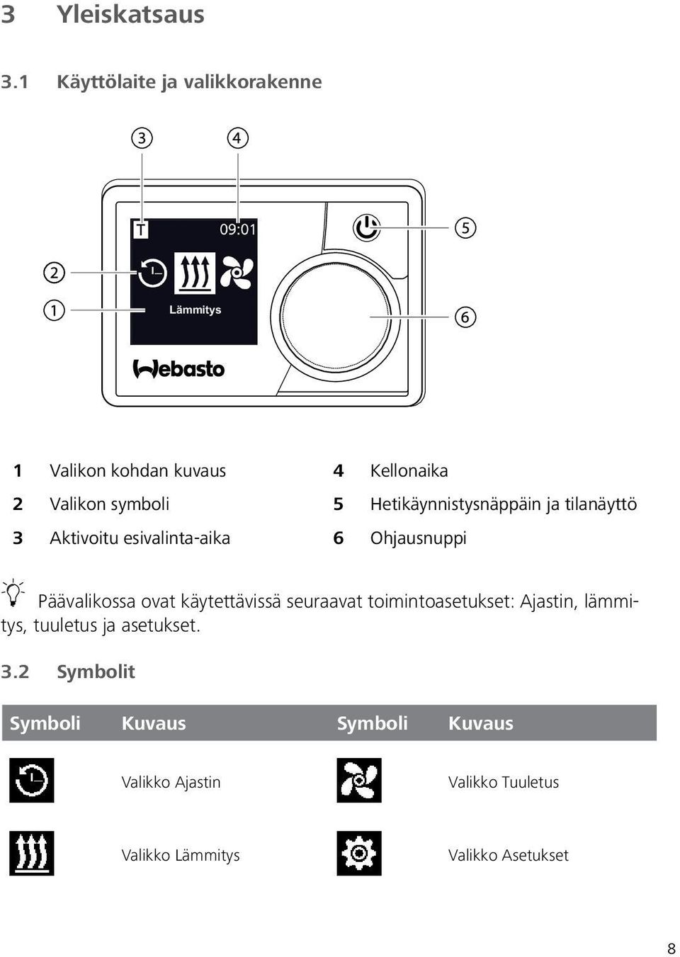 esivalinta-aika 4 Kellonaika 5 Hetikäynnistysnäppäin ja tilanäyttö 6 Ohjausnuppi Päävalikossa