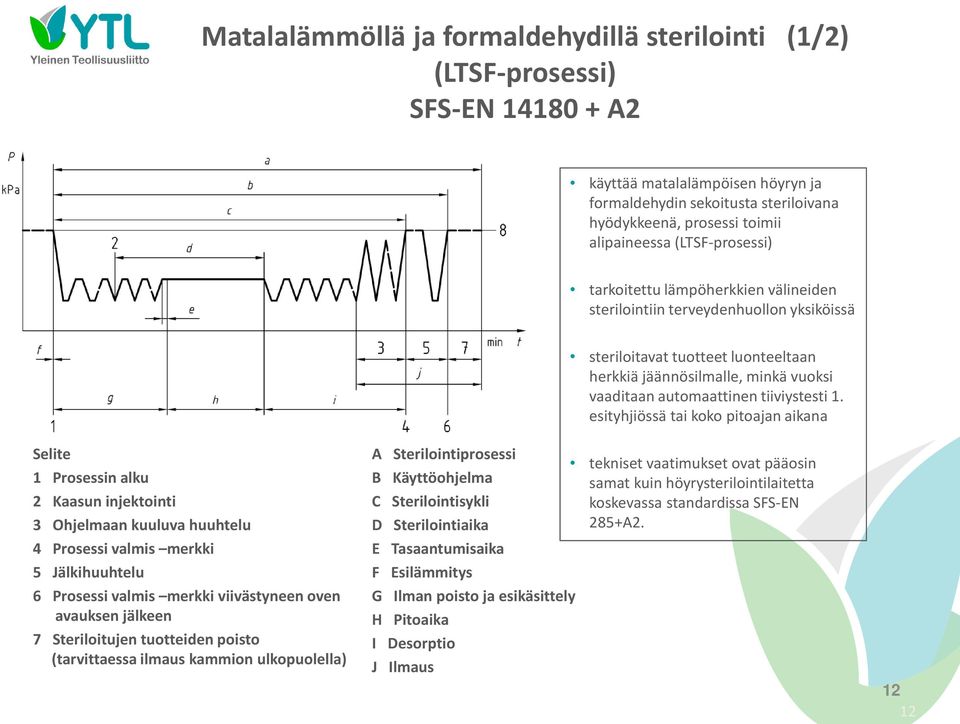 tiiviystesti 1.