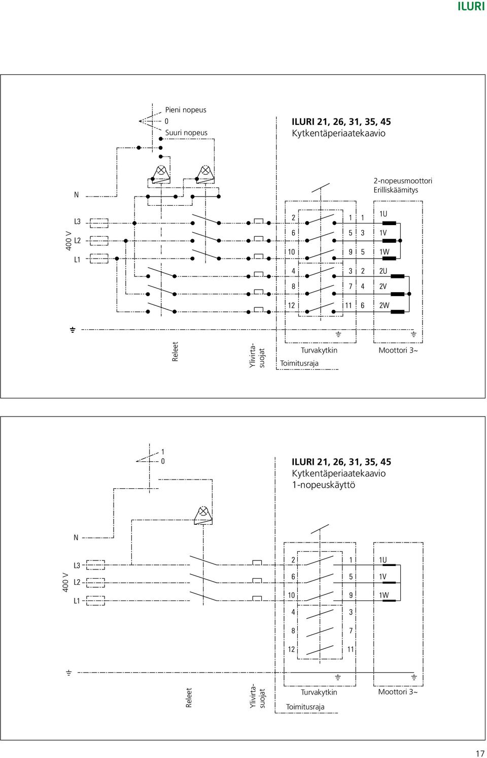 Toimitusraja Moottori 3~ ILURI 21, 26, 31, 35, 45 Kytkentäperiaatekaavio