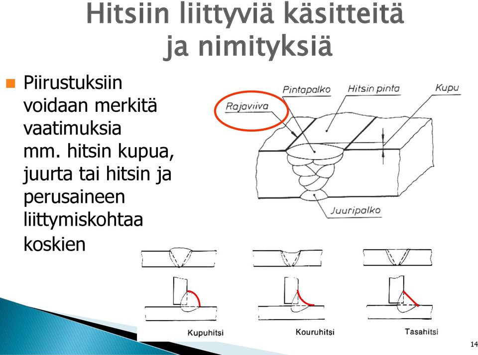 vaatimuksia mm.