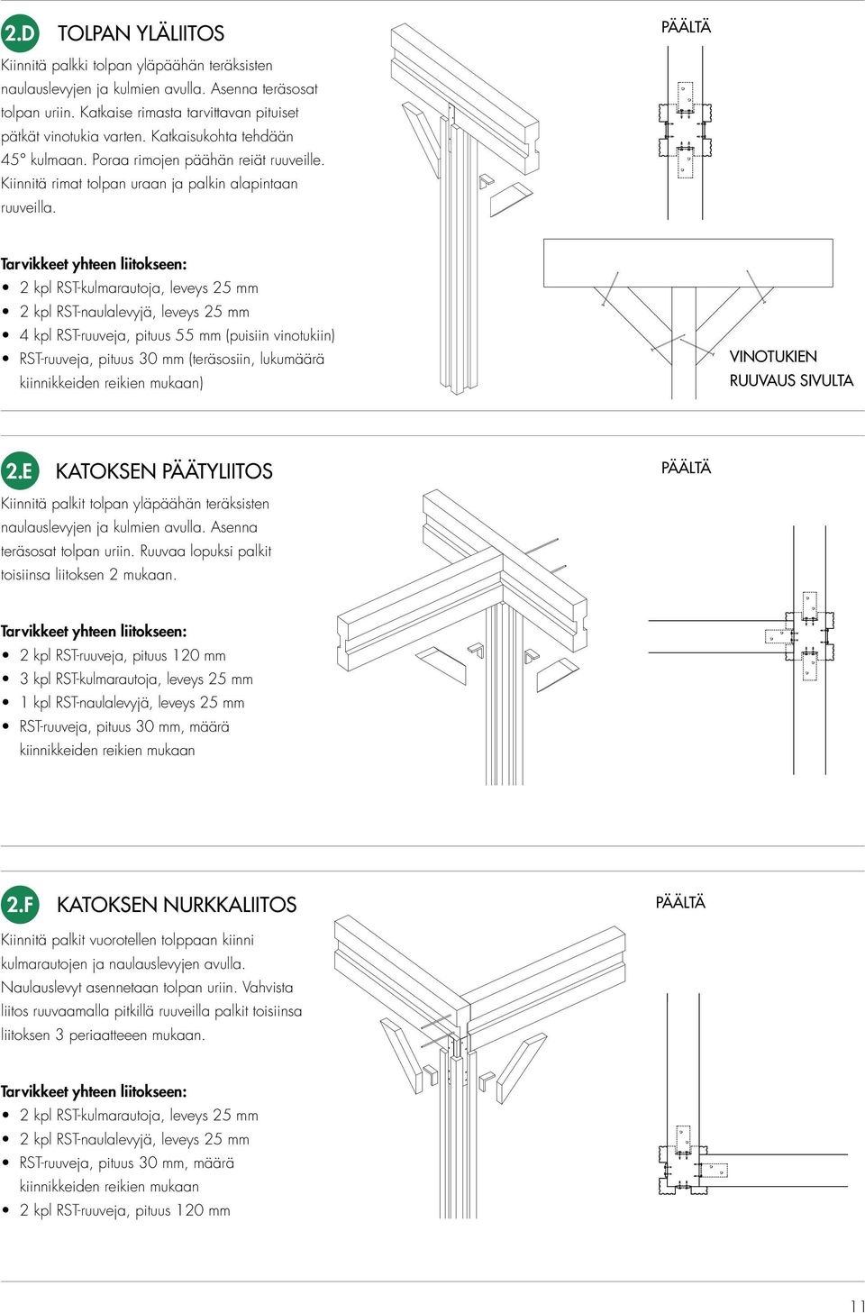 E KATOKSEN PÄÄTYLIITOS PÄÄLTÄ Kiinnitä palkit tolpan yläpäähän teräksisten naulauslevyjen ja kulmien avulla. Asenna teräsosat tolpan uriin. Ruuvaa lopuksi palkit toisiinsa liitoksen 2 mukaan.