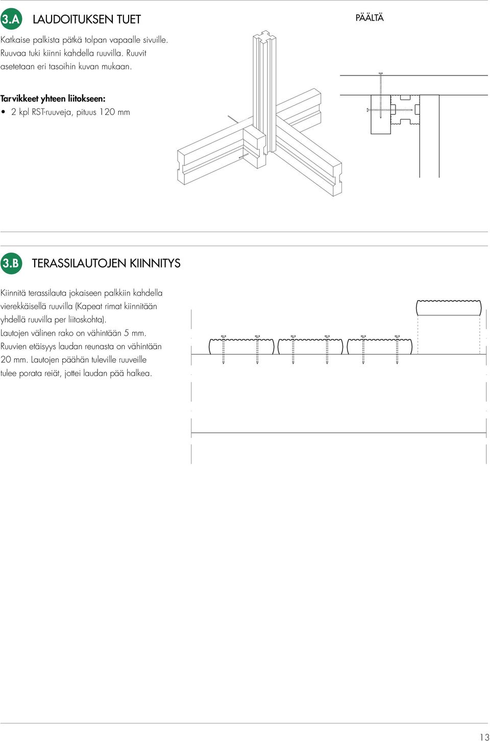 B TERASSILAUTOJEN KIINNITYS Kiinnitä terassilauta jokaiseen palkkiin kahdella Ruuvien etäisyys