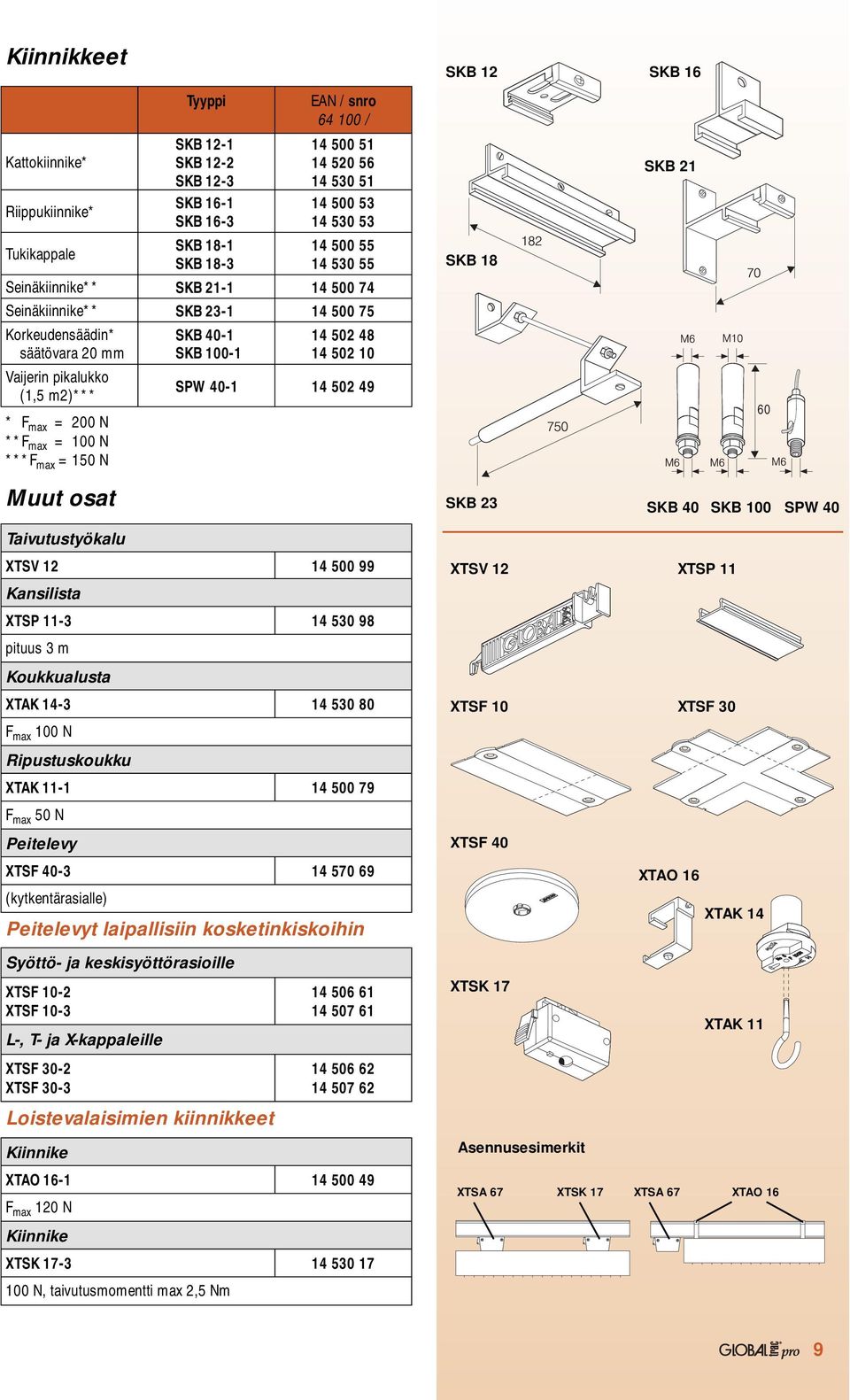 ***F max =150 N SKB 40-1 SKB 100-1 14 502 48 14 502 10 SPW 40-1 14 502 49 SKB 18 SKB 21 60 Muut osat SKB 23 SKB 40 SKB 100 SPW 40 Taivutustyökalu XTSV 12 14 500 99 Kansilista XTSP 11-3 14 530 98