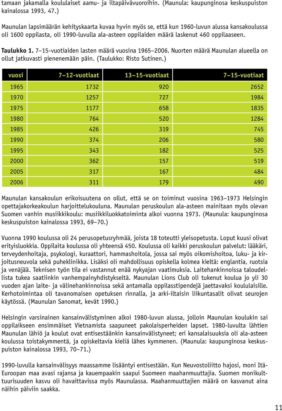 Taulukko 1. 7 15-vuotiaiden lasten määrä vuosina 1965 2006. Nuorten määrä Maunulan alueella on ollut jatkuvasti pienenemään päin. (Taulukko: Risto Sutinen.