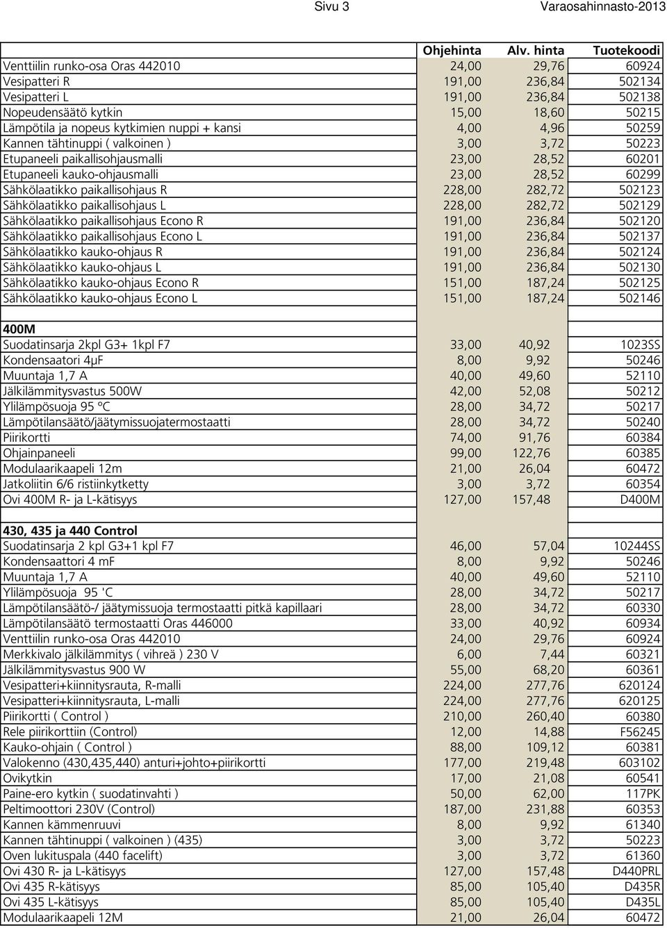 paikallisohjaus L 228,00 282,72 502129 Sähkölaatikko paikallisohjaus Econo R 191,00 236,84 502120 Sähkölaatikko paikallisohjaus Econo L 191,00 236,84 502137 Sähkölaatikko kauko-ohjaus R 191,00 236,84