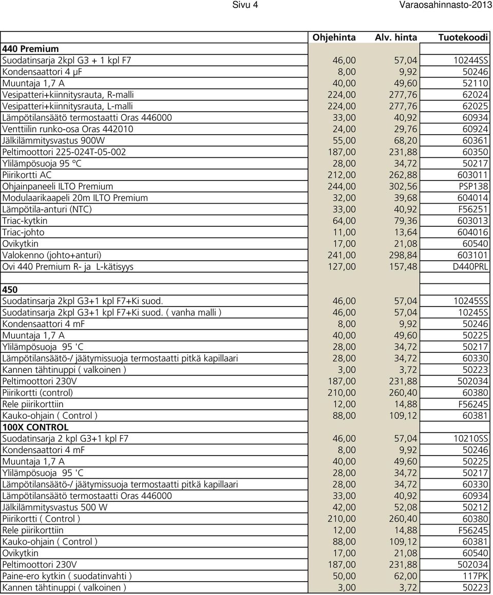 Ylilämpösuoja 95 ºC 28,00 34,72 50217 Piirikortti AC 212,00 262,88 603011 Ohjainpaneeli ILTO Premium 244,00 302,56 PSP138 Modulaarikaapeli 20m ILTO Premium 32,00 39,68 604014 Lämpötila-anturi (NTC)