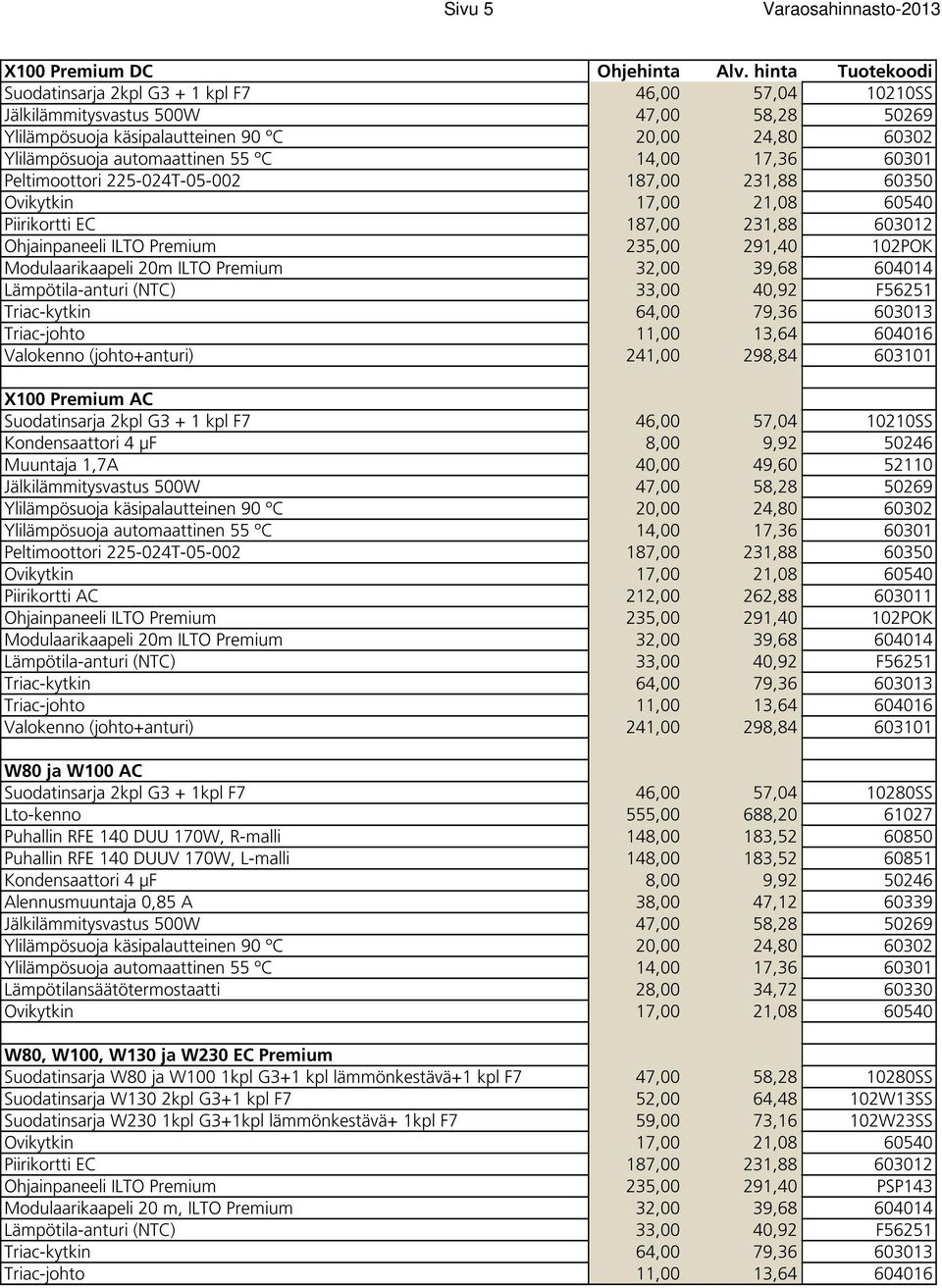 Premium 32,00 39,68 604014 Lämpötila-anturi (NTC) 33,00 40,92 F56251 Valokenno (johto+anturi) 241,00 298,84 603101 X100 Premium AC Suodatinsarja 2kpl G3 + 1 kpl F7 46,00 57,04 10210SS Kondensaattori