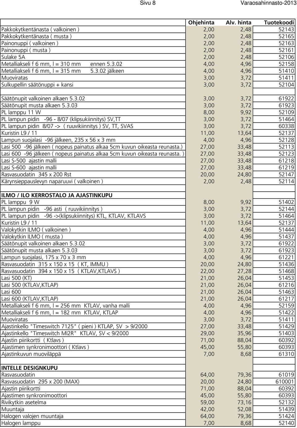 3.02 3,00 3,72 61922 Säätönupit musta alkaen 5.3.03 3,00 3,72 61923 PL lamppu 11 W 8,00 9,92 52109 PL lampun pidin -96-8/07 (klipsukiinnitys) SV,TT 3,00 3,72 51464 PL lampun pidin 8/07 -> (