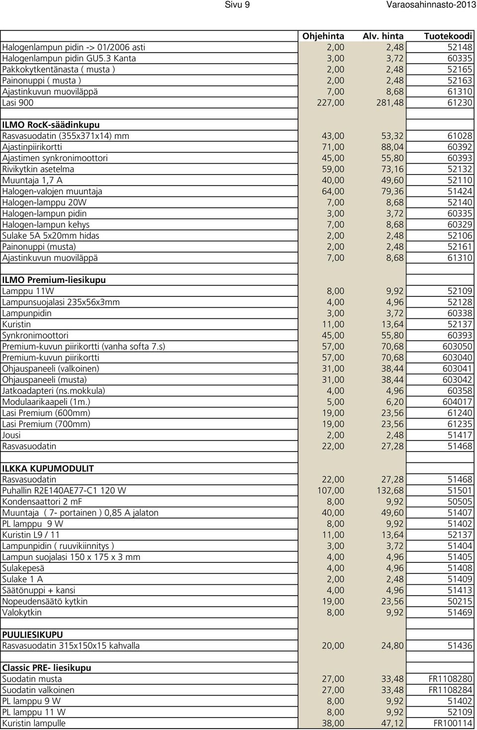 Rasvasuodatin (355x371x14) mm 43,00 53,32 61028 Ajastinpiirikortti 71,00 88,04 60392 Ajastimen synkronimoottori 45,00 55,80 60393 Rivikytkin asetelma 59,00 73,16 52132 Muuntaja 1,7 A 40,00 49,60