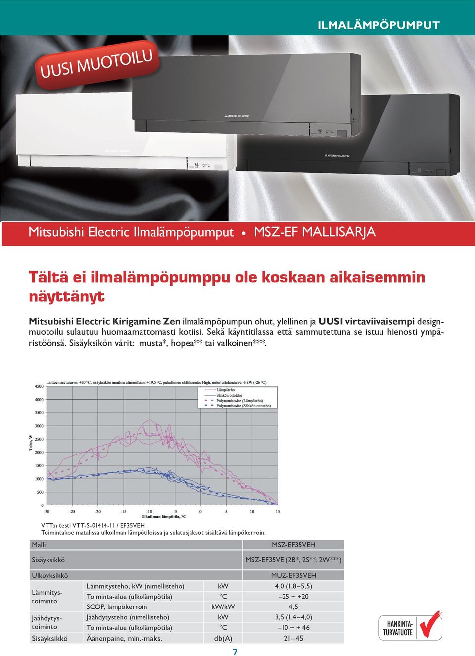 Sisäyksikön värit: musta*, hopea** tai valkoinen***. VTT:n testi VTT-S-01414-11 / EF35VEH Toimintakoe matalissa ulkoilman lämpötiloissa ja sulatusjaksot sisältävä lämpökerroin.