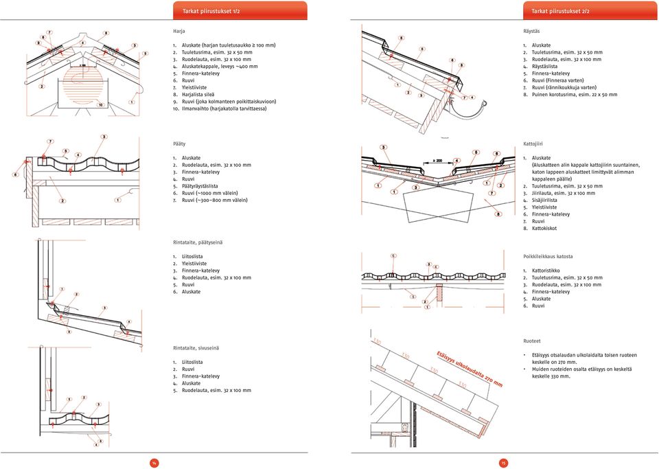 32 x 50 mm 3. Ruodelauta, esim. 32 x 100 mm 4. Räystäslista 5. Finnera-katelevy 6. Ruuvi (Finneraa varten) 7. Ruuvi (rännikoukkuja varten) 8. Puinen korotusrima, esim. 22 x 50 mm Pääty 1. Aluskate 2.
