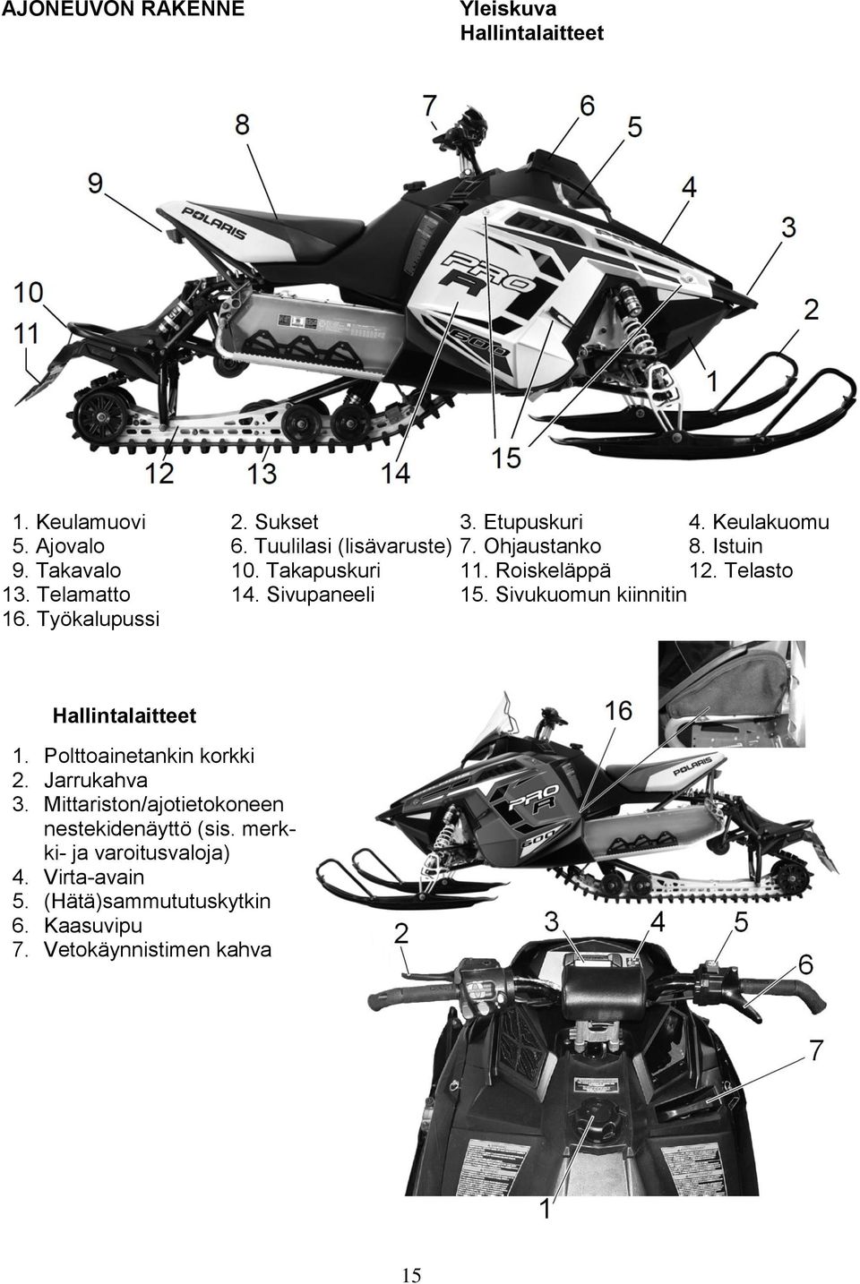 Sivupaneeli 15. Sivukuomun kiinnitin 16. Työkalupussi Hallintalaitteet 1. Polttoainetankin korkki 2. Jarrukahva 3.