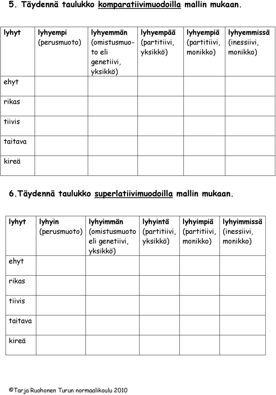 (partitiivi, monikko) lyhyemmissä (inessiivi, monikko) rikas tiivis taitava kireä 6.