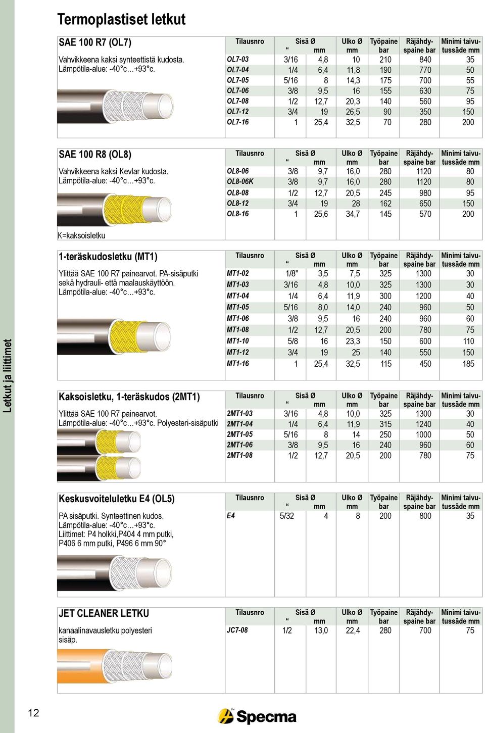 95 OL7-12 3/4 19 26,5 90 350 150 OL7-16 1 25,4 32,5 70 280 200 SAE 100 R8 (OL8) Tilausnro Sisä Ø Vahvikkeena kaksi Kevlar kudosta. Lämpötila-alue: -40 c +93 c.