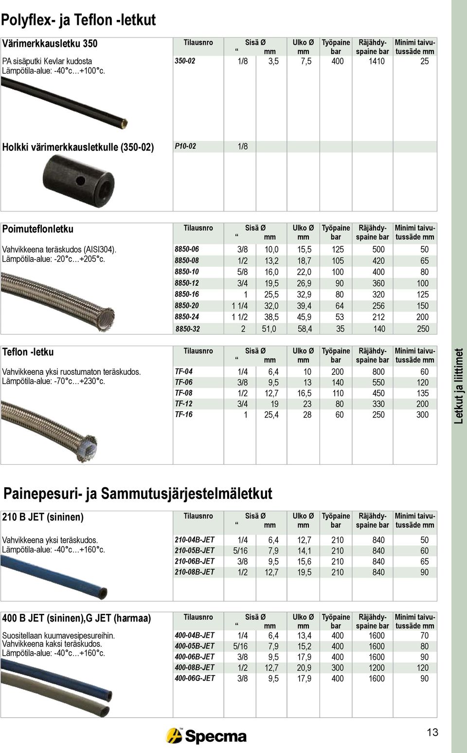 Lämpötila-alue: -20 c +205 c.