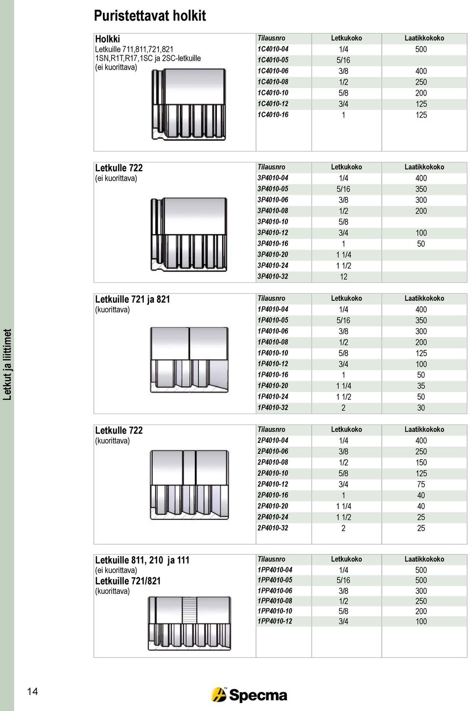 3P4010-10 5/8 3P4010-12 3/4 100 3P4010-16 1 50 3P4010-20 1 1/4 3P4010-24 1 1/2 3P4010-32 12 Letkuille 721 ja 821 Tilausnro Letkukoko Laatikkokoko (kuorittava) 1P4010-04 1/4 400 1P4010-05 5/16 350