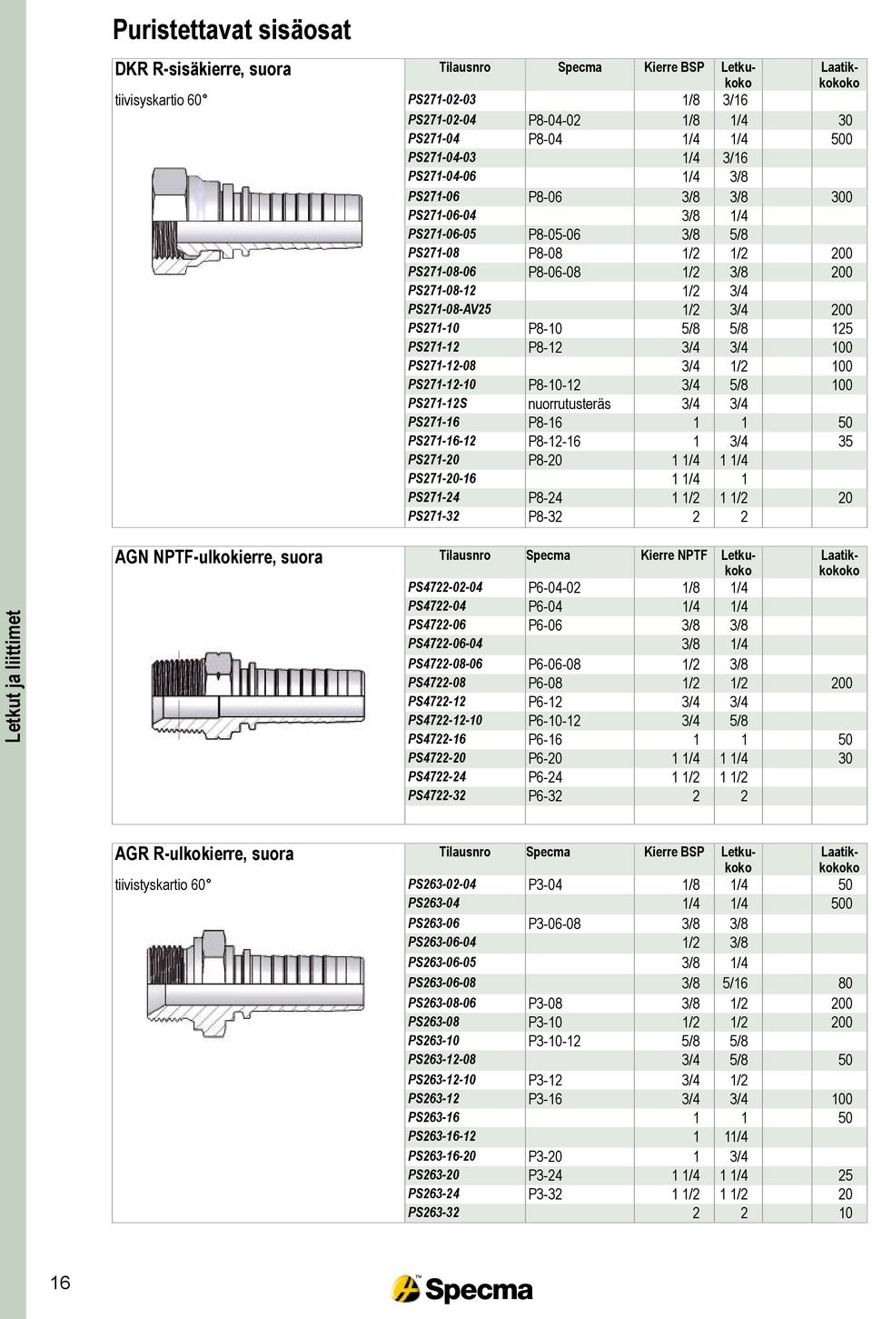 PS271-08-AV25 1/2 3/4 200 PS271-10 P8-10 5/8 5/8 125 PS271-12 P8-12 3/4 3/4 100 PS271-12-08 3/4 1/2 100 PS271-12-10 P8-10-12 3/4 5/8 100 PS271-12S nuorrutusteräs 3/4 3/4 PS271-16 P8-16 1 1 50