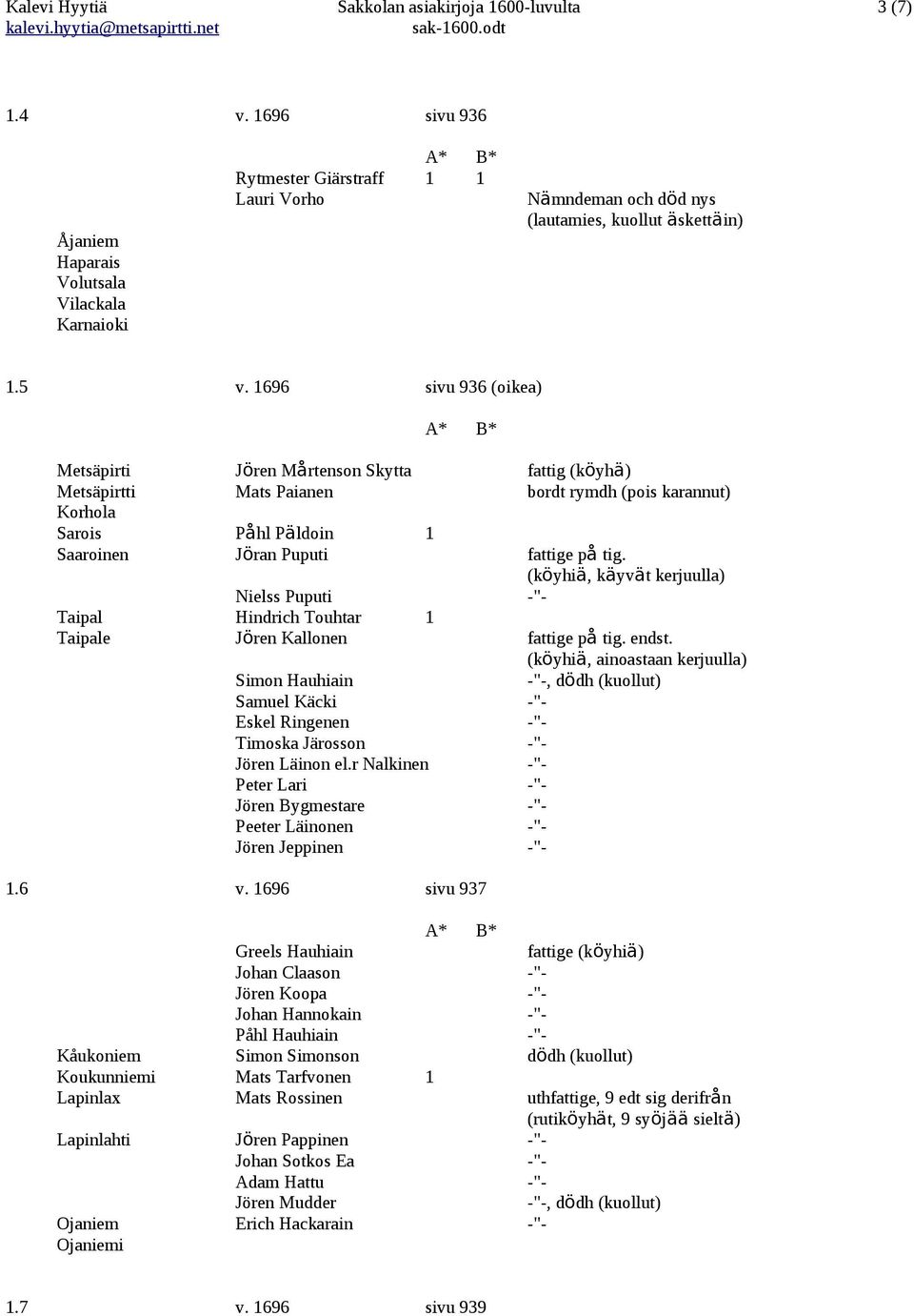 1696 sivu 936 (oikea) Metsäpirti Jören Mårtenson Skytta fattig (köyhä) Metsäpirtti Mats Paianen bordt rymdh (pois karannut) Korhola Sarois Påhl Päldoin 1 Saaroinen Jöran Puputi fattige på tig.