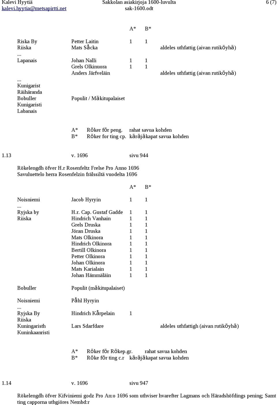 käräjäkapat savua kohden 1.13 v. 1696 sivu 944 Rökelengdh öfver H.r Rosenfeltz Frelse Pro Anno 1696 Savuluettelo herra Rosenfelzin frälssiltä vuodelta 1696 Noisniemi Jacob Hyryin 1 1 Ryjska by H.r. Cap.