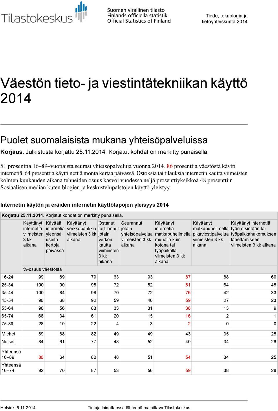 Ostoksia tai tilauksia internetin kautta viimeisten kolmen kuukauden aikana tehneiden osuus kasvoi vuodessa neljä prosenttiyksikköä prosenttiin.