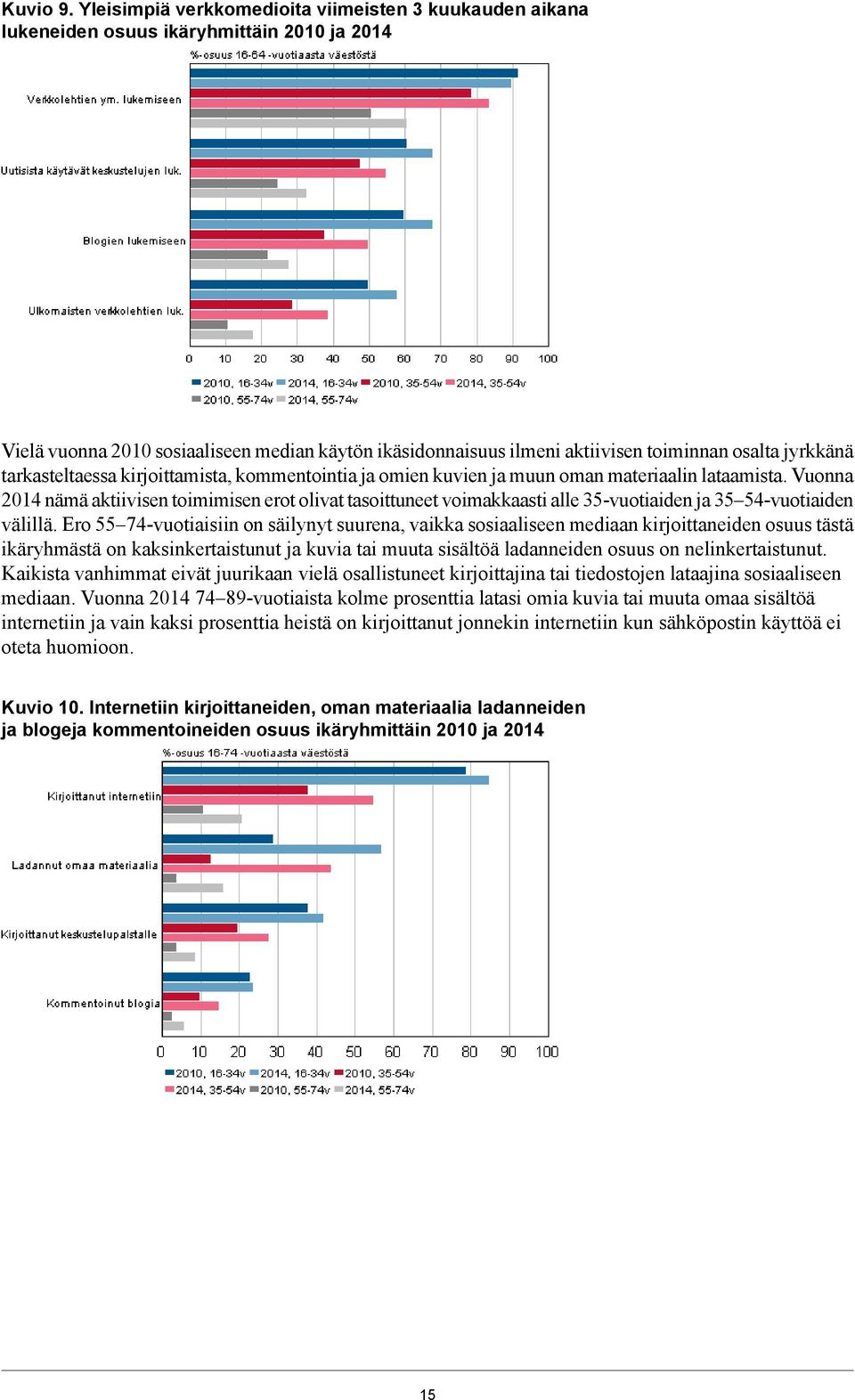 tarkasteltaessa kirjoittamista, kommentointia ja omien kuvien ja muun oman materiaalin lataamista.