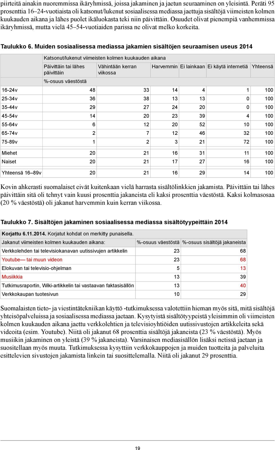 Osuudet olivat pienempiä vanhemmissa ikäryhmissä, mutta vielä -vuotiaiden parissa ne olivat melko korkeita. Taulukko.