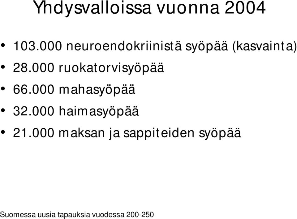 000 ruokatorvisyöpää 66.000 mahasyöpää 32.