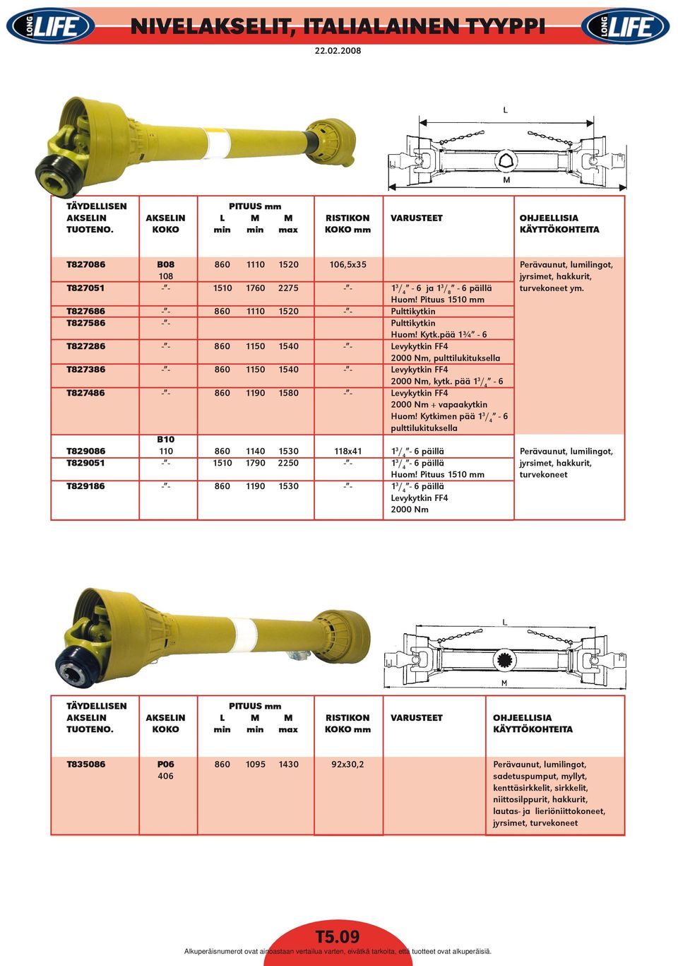 Pituus 1510 mm T827686 - - 860 1110 1520 - - Pulttikytkin T827586 - - Pulttikytkin Huom! Kytk.