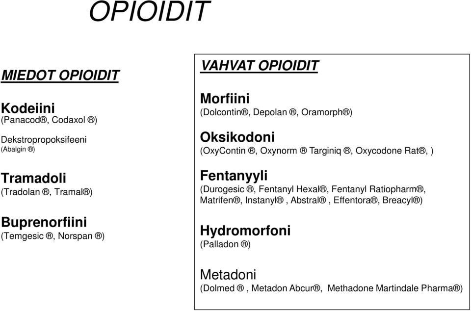 Oxynorm Targiniq, Oxycodone Rat, ) Fentanyyli (Durogesic, Fentanyl Hexal, Fentanyl Ratiopharm, Matrifen, Instanyl,