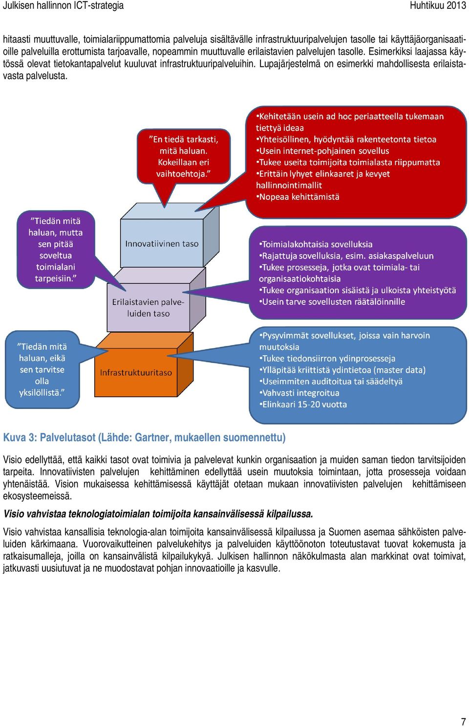 Kuva 3: Palvelutasot (Lähde: Gartner, mukaellen suomennettu) Visio edellyttää, että kaikki tasot ovat toimivia ja palvelevat kunkin organisaation ja muiden saman tiedon tarvitsijoiden tarpeita.