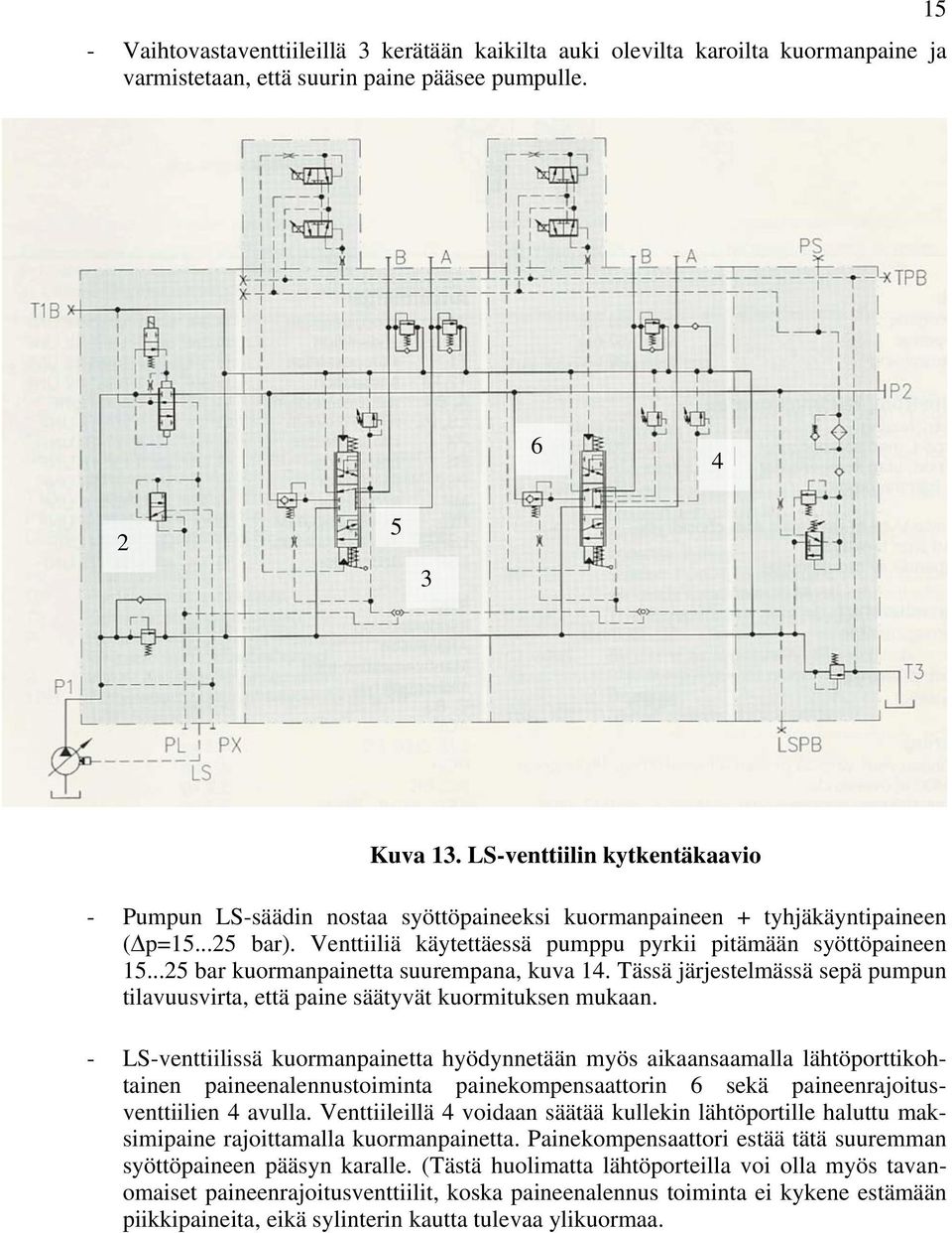 ..25 bar kuormanpainetta suurempana, kuva 14. Tässä järjestelmässä sepä pumpun tilavuusvirta, että paine säätyvät kuormituksen mukaan.