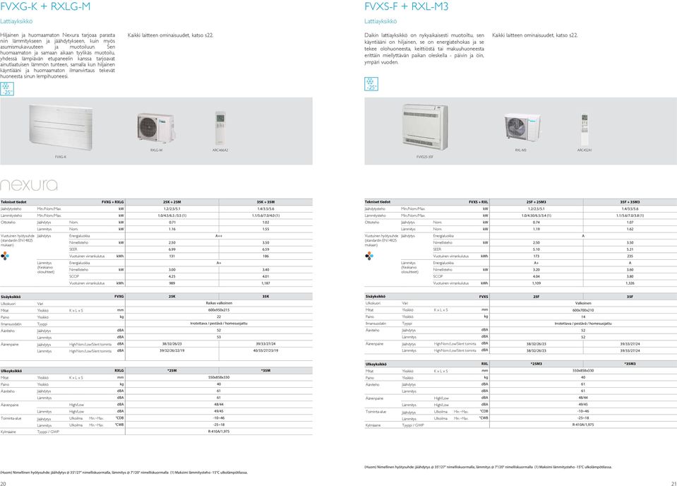 huoneesta sinun lempihuoneesi. FVXS-F + RXL-M3 Lattiayksikkö Kaikki laitteen ominaisuudet, katso s22. Daikin lattiayksikkö on nykyaikaisesti muotoiltu, sen Kaikki laitteen ominaisuudet, katso s22.