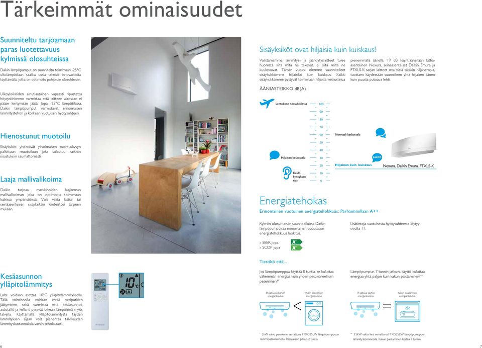 Valistamae läitys- ja jäähdytyslaitteet tulee huomata siitä mitä ne tekevät, ei siitä miltä ne kuulostavat. Tämän vuoksi olee suunnitelleet sisäyksikköe hiljaisiksi kuin kuiskaus.