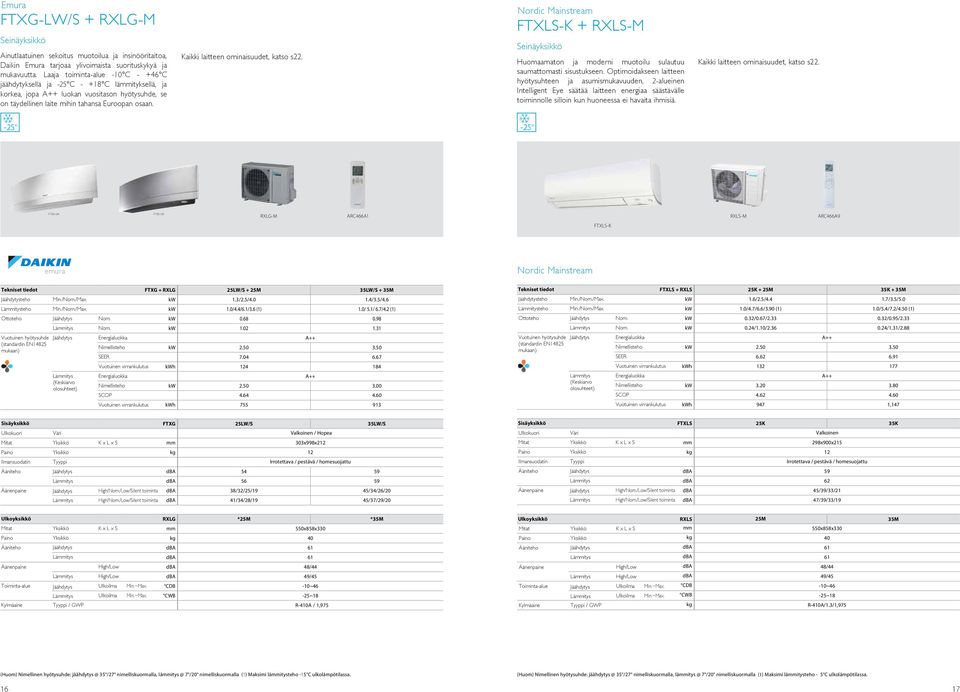 Kaikki laitteen ominaisuudet, katso s22. Nordic Mainstream FTXLS-K + RXLS-M Seinäyksikkö Huomaamaton ja moderni muotoilu sulautuu saumattomasti sisustukseen.