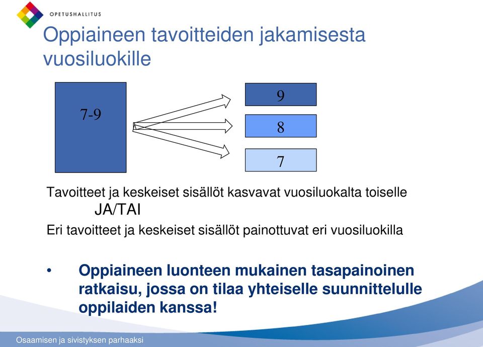 keskeiset sisällöt painottuvat eri vuosiluokilla 7 Oppiaineen luonteen