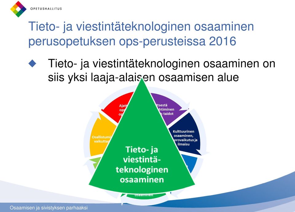 laaja-alaisen osaamisen alue Ihmisenä ja