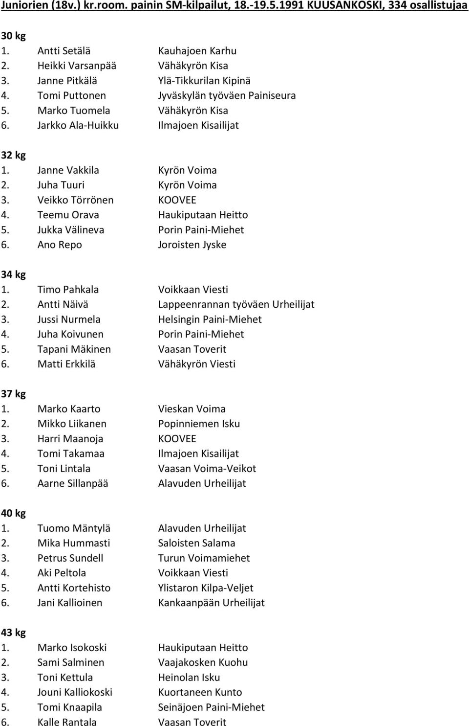 Juha Tuuri Kyrön Voima 3. Veikko Törrönen KOOVEE 4. Teemu Orava Haukiputaan Heitto 5. Jukka Välineva Porin Paini-Miehet 6. Ano Repo Joroisten Jyske 34 kg 1. Timo Pahkala Voikkaan Viesti 2.