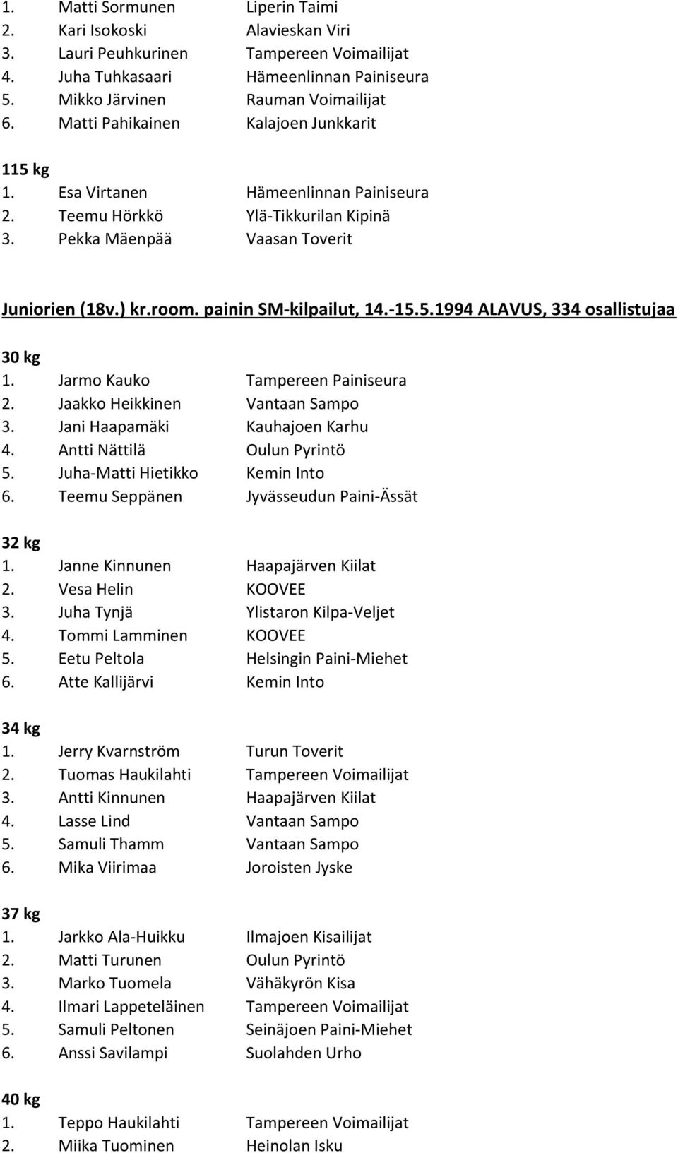 painin SM-kilpailut, 14.-15.5.1994 ALAVUS, 334 osallistujaa 30 kg 1. Jarmo Kauko Tampereen Painiseura 2. Jaakko Heikkinen Vantaan Sampo 3. Jani Haapamäki Kauhajoen Karhu 4.