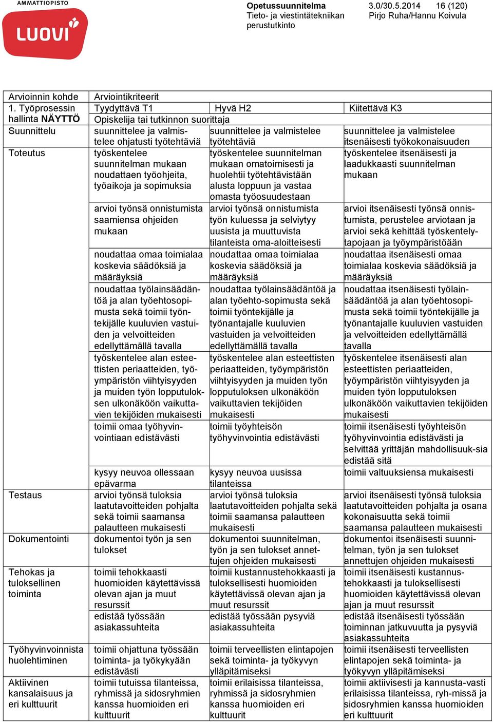 Tyydyttävä T1 Hyvä H2 Kiitettävä K3 Opiskelija tai tutkinnon suorittaja suunnittelee ja valmistelee suunnittelee ja valmistelee suunnittelee ja valmistelee ohjatusti työtehtäviä työtehtäviä