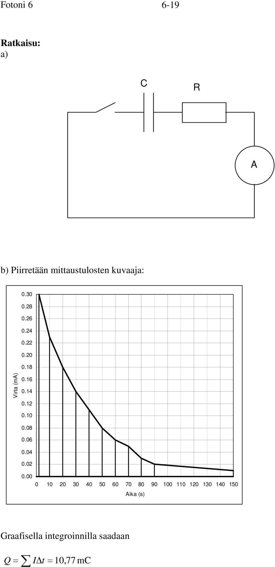 06 0.04 0.0 0.