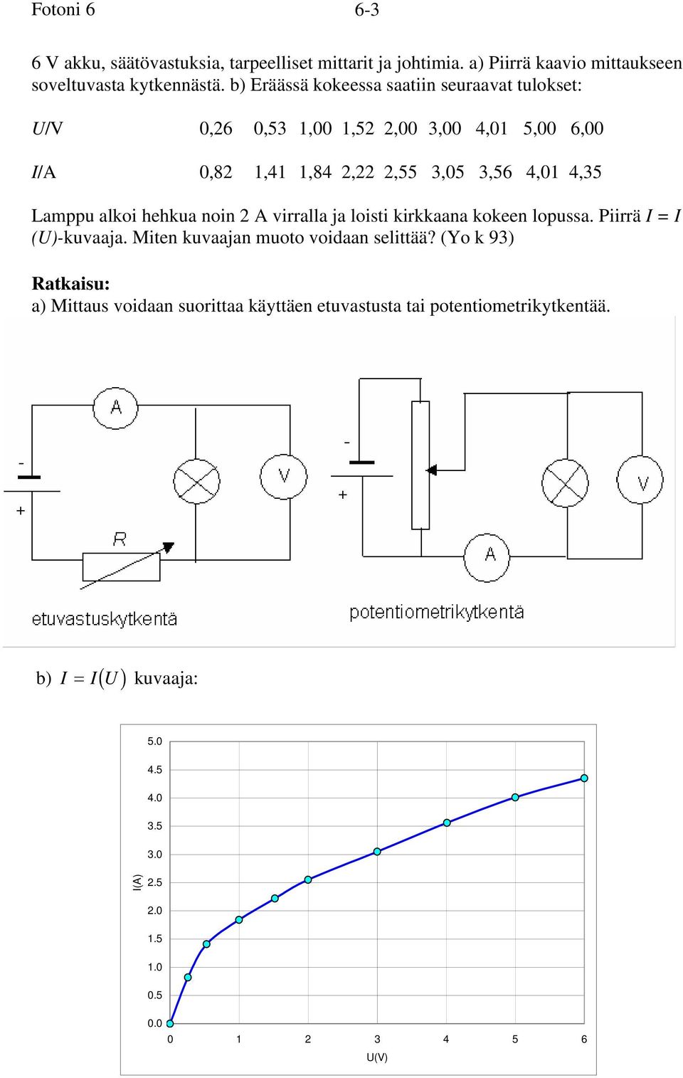 alkoi hehkua noin A virralla ja loisti kirkkaana kokeen lopussa. Piirrä I I (U)-kuvaaja. Miten kuvaajan muoto voidaan selittää?