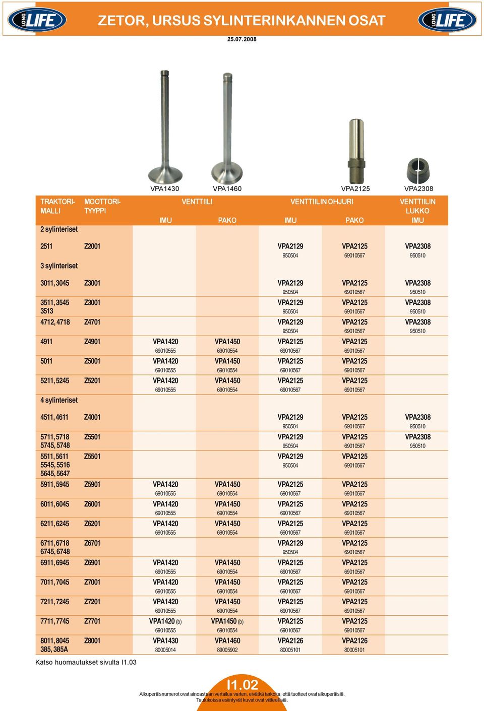 69010567 950510 3 sylinteriset 3011, 3045 Z3001 VPA2129 VPA2125 VPA2308 950504 69010567 950510 3511, 3545 Z3001 VPA2129 VPA2125 VPA2308 3513 950504 69010567 950510 4712, 4718 Z4701 VPA2129 VPA2125