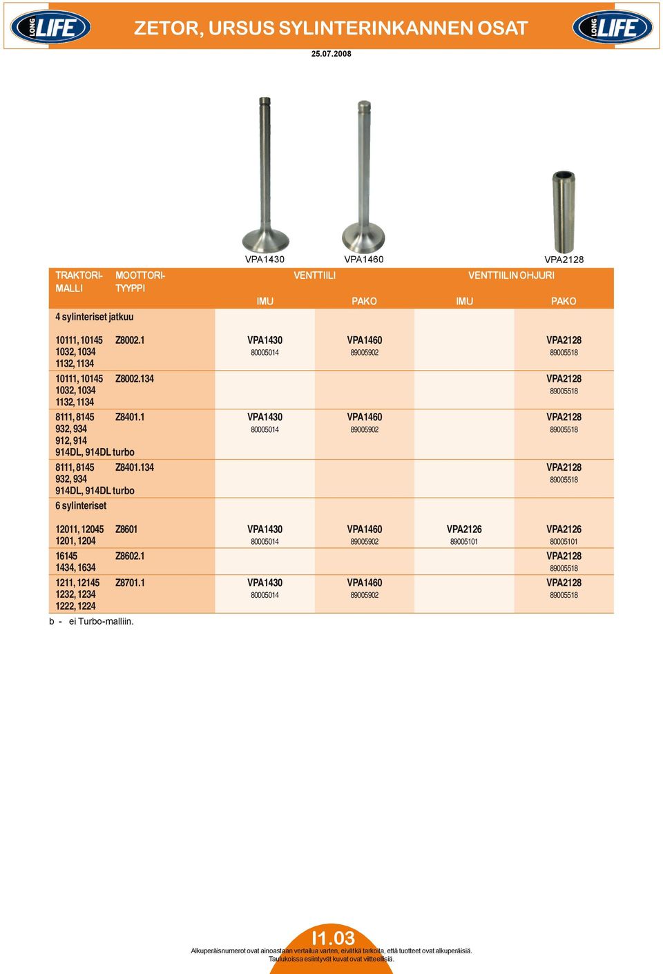 1 VPA1430 VPA1460 VPA2128 1032, 1034 80005014 89005902 89005518 1132, 1134 10111, 10145 Z8002.134 VPA2128 1032, 1034 89005518 1132, 1134 8111, 8145 Z8401.