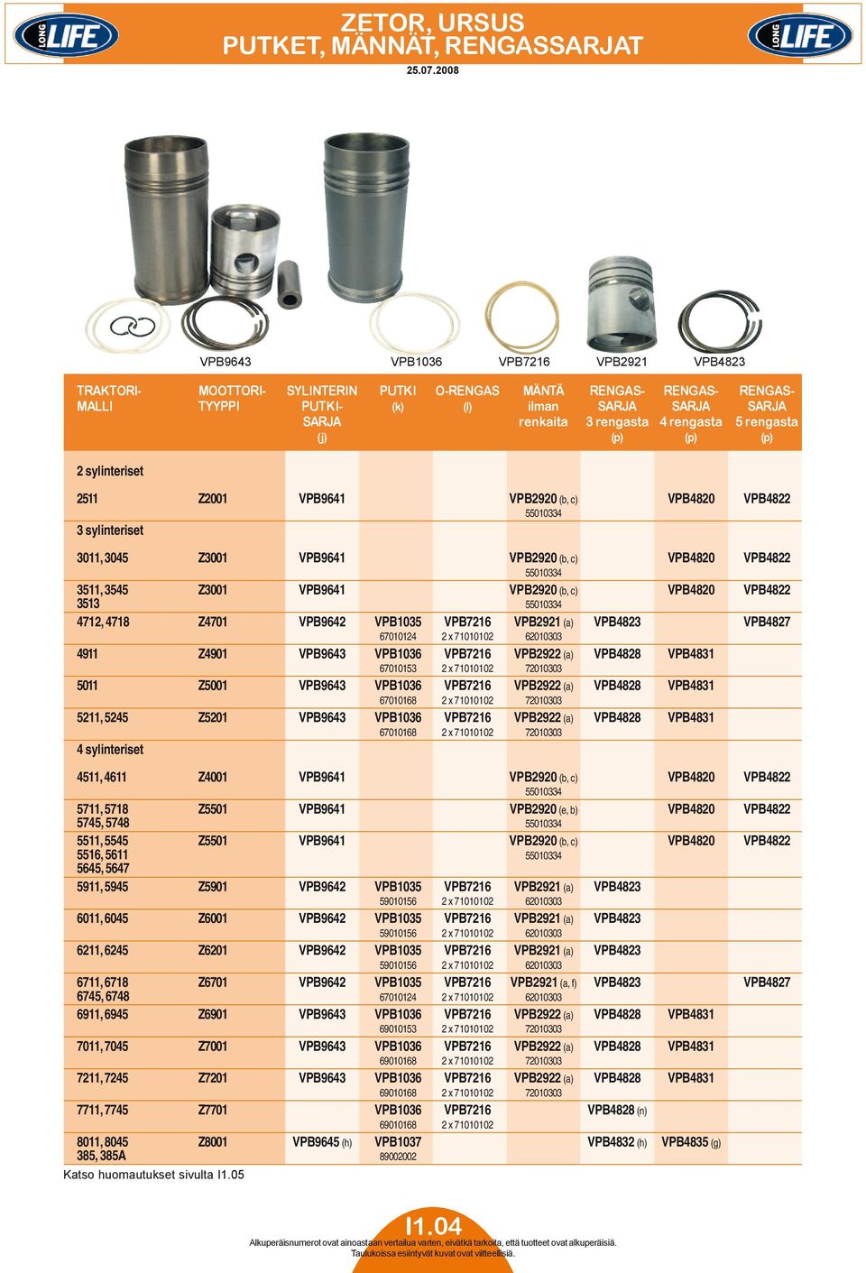4 rengasta 5 rengasta (j) (p) (p) (p) 2 sylinteriset 2511 Z2001 VPB9641 VPB2920 (b, c) VPB4820 VPB4822 55010334 3 sylinteriset 3011, 3045 Z3001 VPB9641 VPB2920 (b, c) VPB4820 VPB4822 55010334 3511,