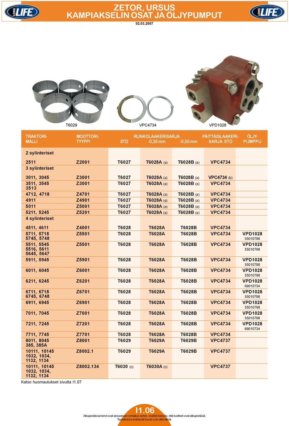 VPC4734 3 sylinteriset 3011, 3045 Z3001 T6027 T6028A (a) T6028B (a) VPC4734 (b) 3511, 3545 Z3001 T6027 T6028A (a) T6028B (a) VPC4734 3513 4712, 4718 Z4701 T6027 T6028A (a) T6028B (a) VPC4734 4911