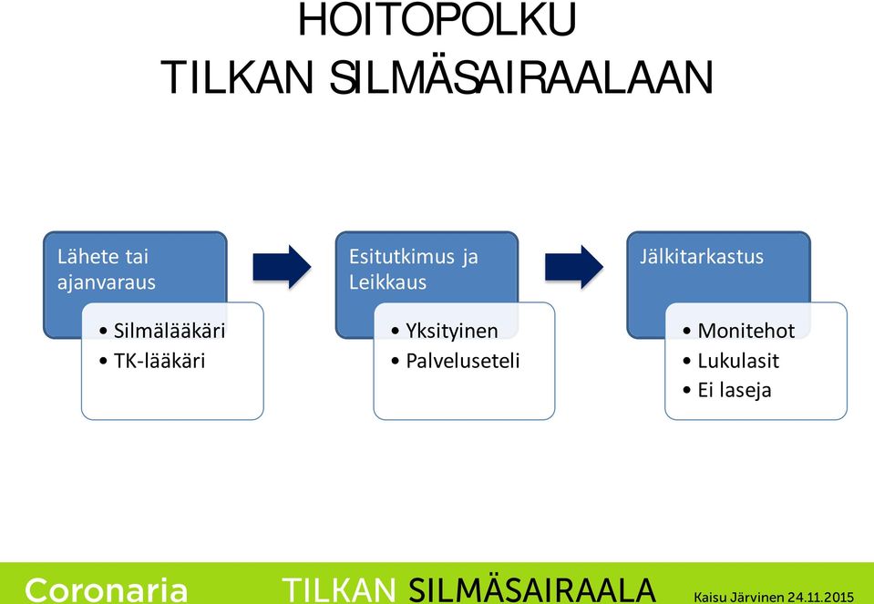 Esitutkimus ja Leikkaus Yksityinen