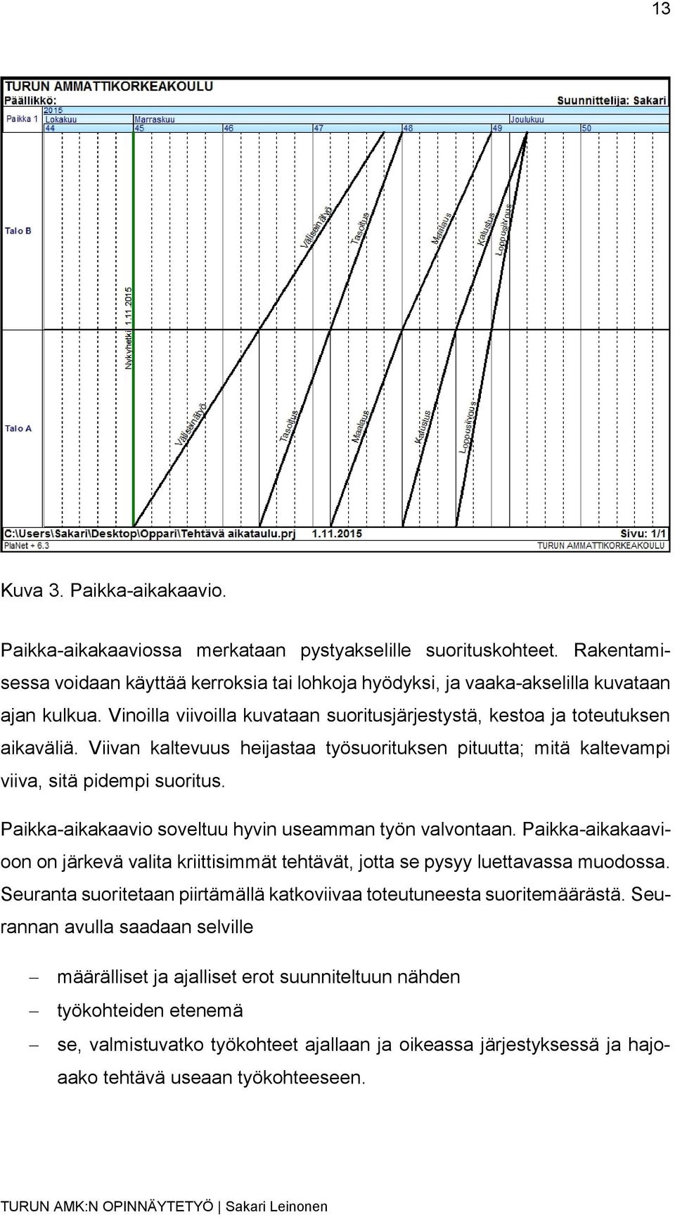 Paikka-aikakaavio soveltuu hyvin useamman työn valvontaan. Paikka-aikakaavioon on järkevä valita kriittisimmät tehtävät, jotta se pysyy luettavassa muodossa.