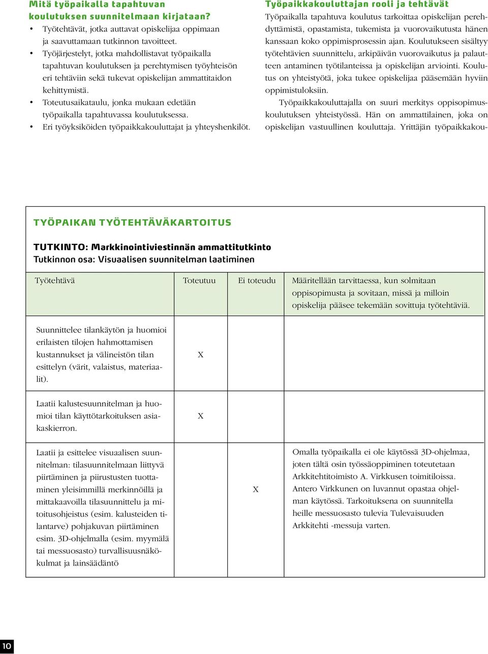 Toteutusaikataulu, jonka mukaan edetään työpaikalla tapahtuvassa koulutuksessa. Eri työyksiköiden työpaikkakouluttajat ja yhteyshenkilöt.