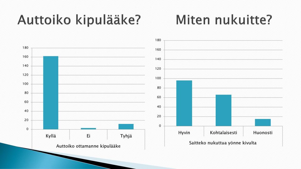 Hyvin Kohtalaisesti Huonosti Auttoiko